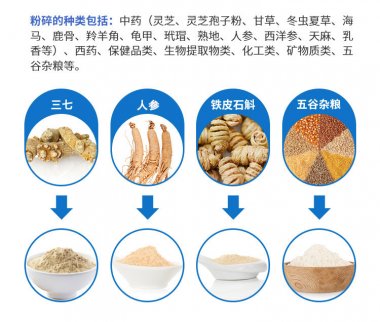 雖然說低溫粉碎氣流桃色视频免费看不是什麽新鮮事